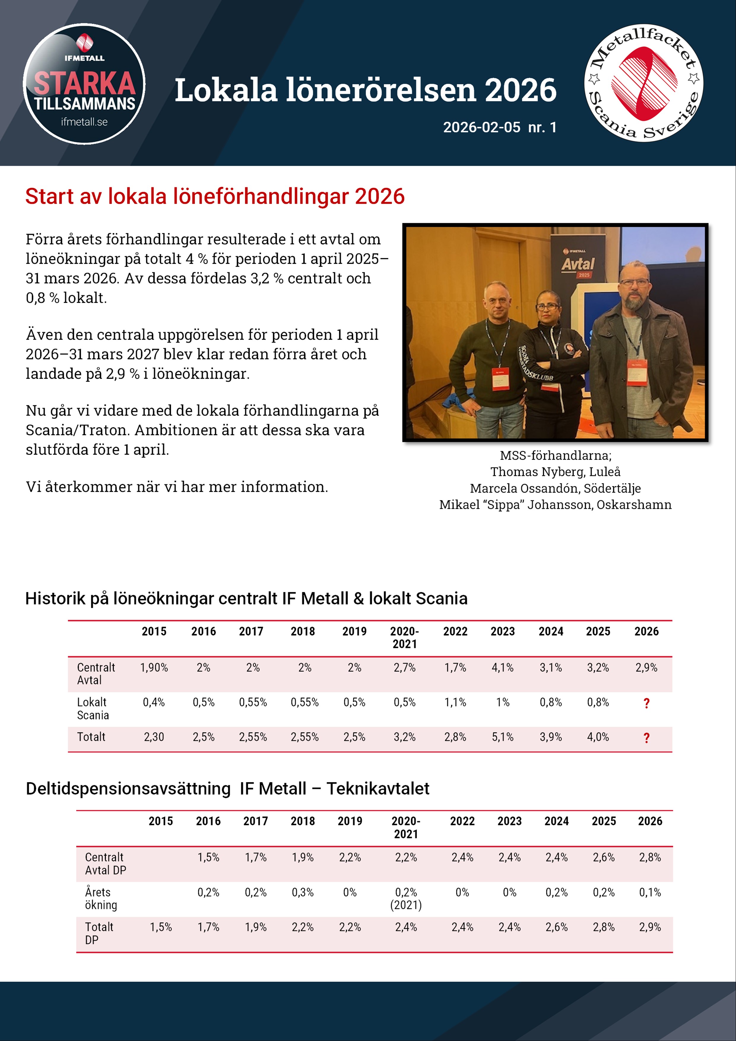 lön261